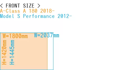 #A-Class A 180 2018- + Model S Performance 2012-